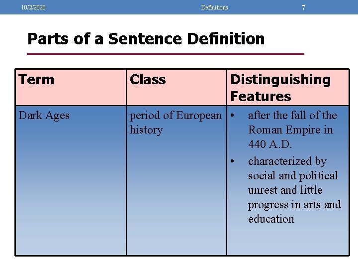 10/2/2020 7 Definitions Parts of a Sentence Definition Term Class Distinguishing Features Dark Ages