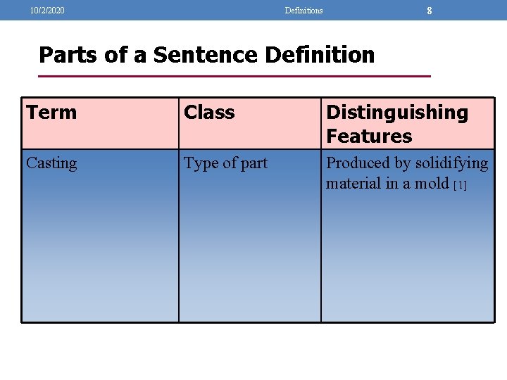 10/2/2020 8 Definitions Parts of a Sentence Definition Term Class Distinguishing Features Casting Type