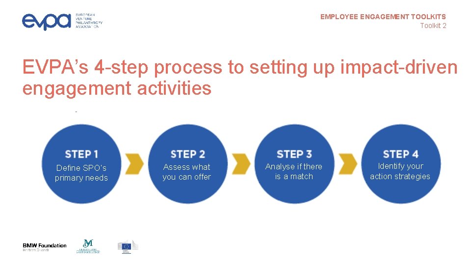 EMPLOYEE ENGAGEMENT TOOLKITS Toolkit 2 EVPA’s 4 -step process to setting up impact-driven engagement