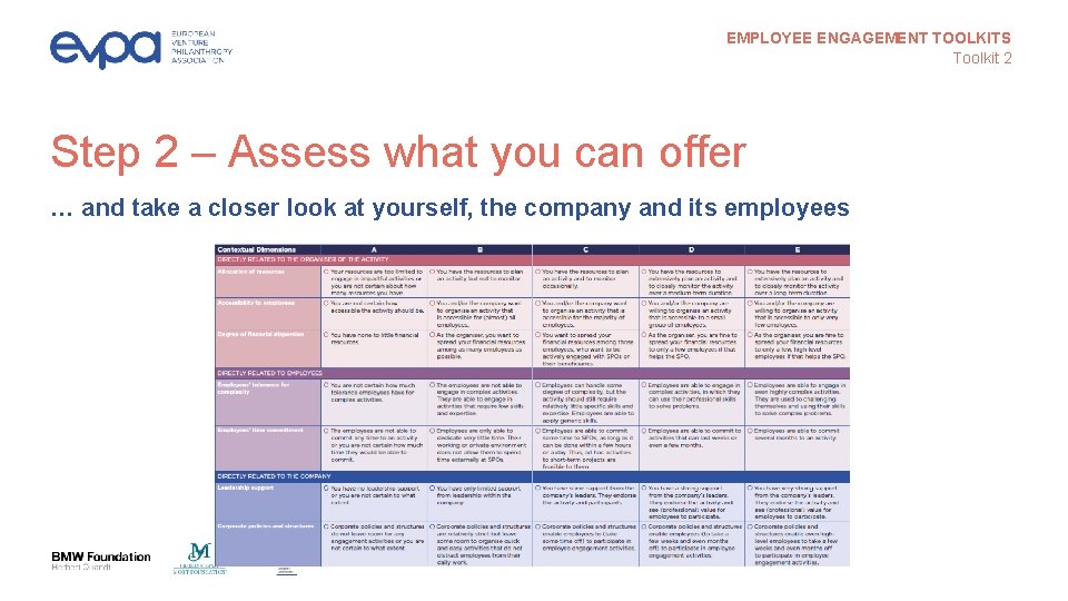 EMPLOYEE ENGAGEMENT TOOLKITS Toolkit 2 Step 2 – Assess what you can offer …