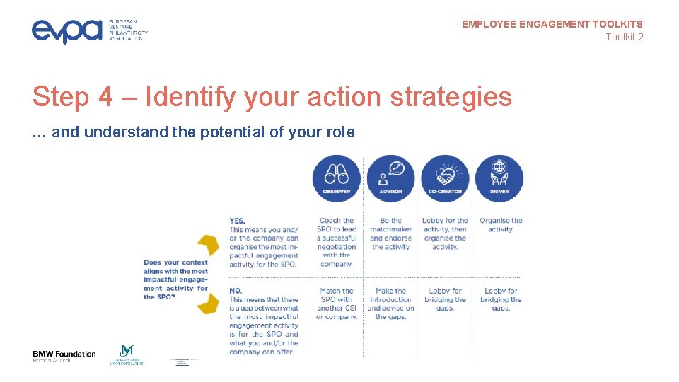 EMPLOYEE ENGAGEMENT TOOLKITS Toolkit 2 Step 4 – Identify your action strategies … and