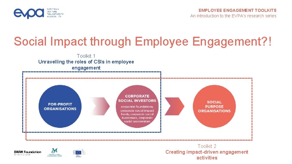 EMPLOYEE ENGAGEMENT TOOLKITS An introduction to the EVPA’s research series Social Impact through Employee