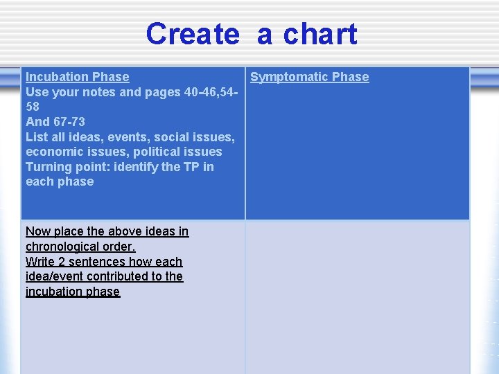 Create a chart Incubation Phase Use your notes and pages 40 -46, 5458 And