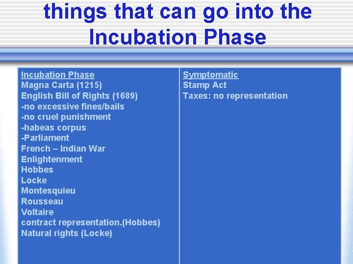 things that can go into the Incubation Phase Magna Carta (1215) English Bill of