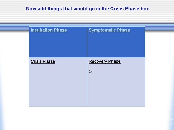 Now add things that would go in the Crisis Phase box Incubation Phase Symptomatic