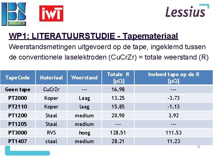 WP 1: LITERATUURSTUDIE - Tapemateriaal Weerstandsmetingen uitgevoerd op de tape, ingeklemd tussen de conventionele