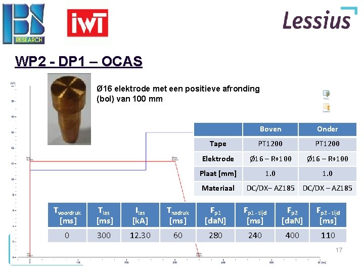 WP 2 - DP 1 – OCAS Ø 16 elektrode met een positieve afronding