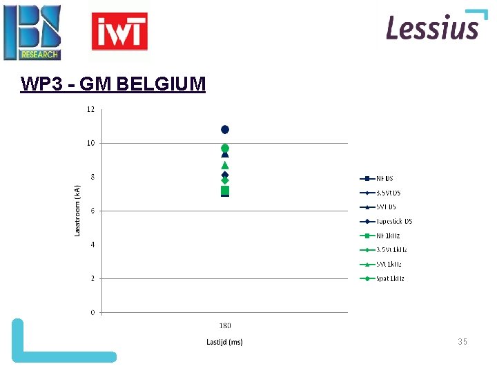 WP 3 - GM BELGIUM 35 