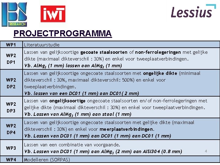 PROJECTPROGRAMMA WP 1 Literatuurstudie WP 2 DP 1 Lassen van gelijksoortige gecoate staalsoorten of