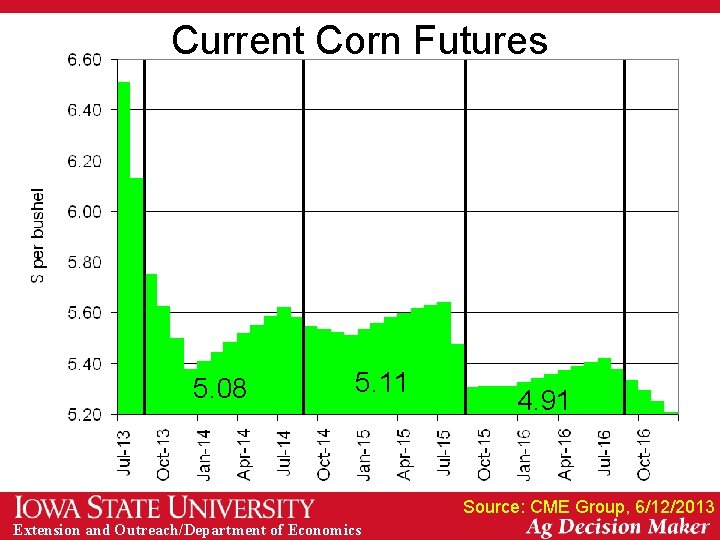 Current Corn Futures 5. 08 5. 11 4. 91 Source: CME Group, 6/12/2013 Extension