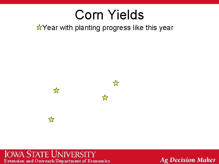 Corn Yields Year with planting progress like this year Extension and Outreach/Department of Economics
