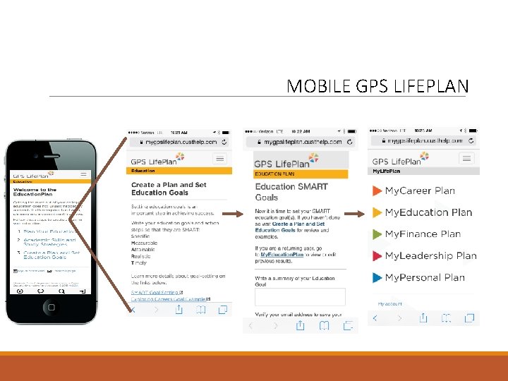 MOBILE GPS LIFEPLAN 