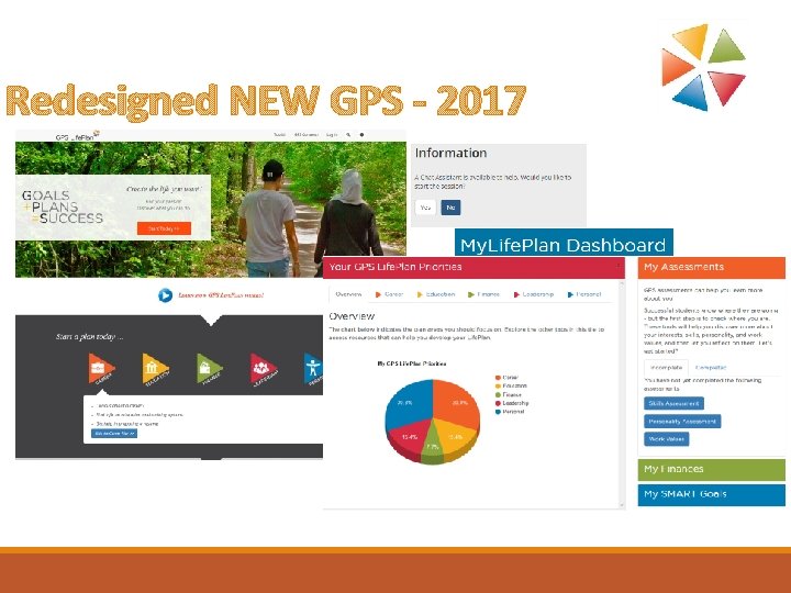 Redesigned NEW GPS - 2017 