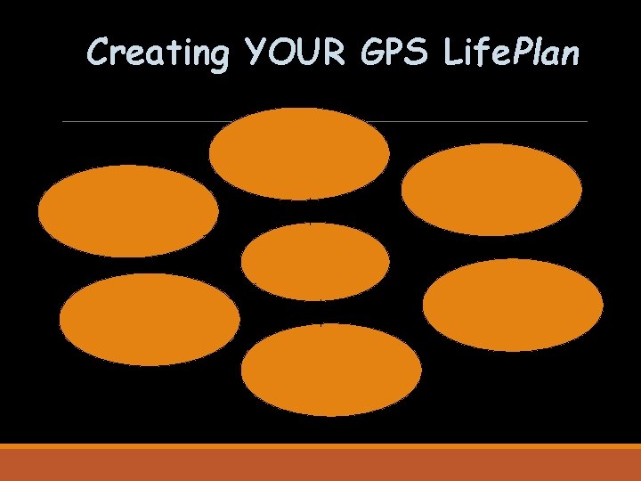 Creating YOUR GPS Life. Plan 