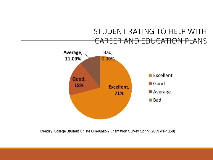 STUDENT RATING TO HELP WITH CAREER AND EDUCATION PLANS Century College Student Online Graduation