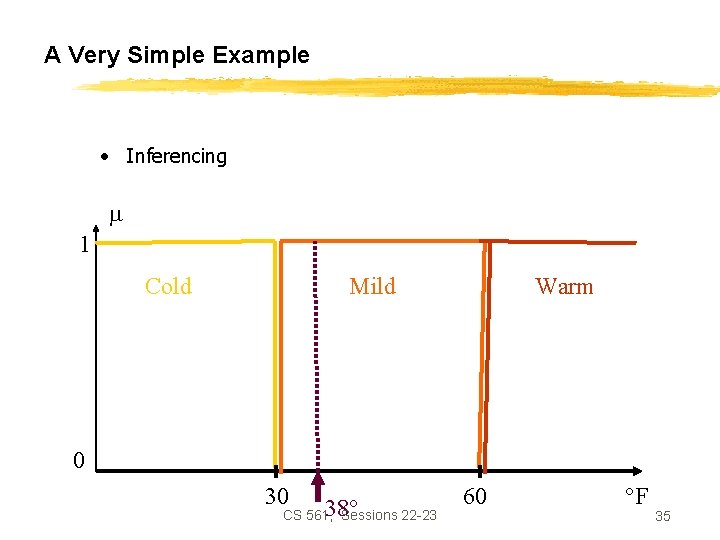 A Very Simple Example • Inferencing 1 Cold Mild Warm 0 30 38° CS