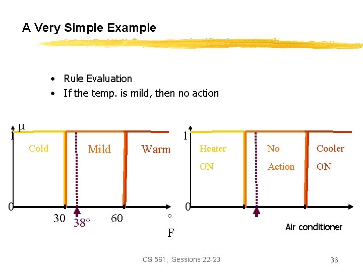 A Very Simple Example • Rule Evaluation • If the temp. is mild, then