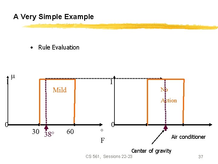 A Very Simple Example • Rule Evaluation 1 1 No Mild Action 0 30