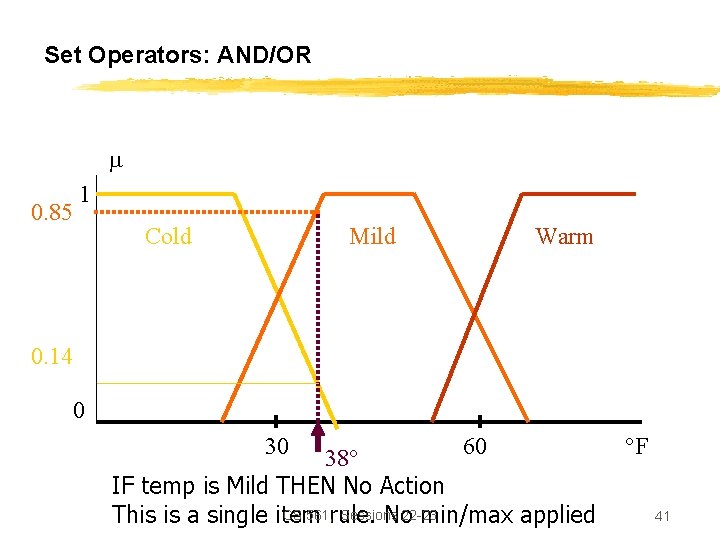 Set Operators: AND/OR 0. 85 1 Cold Mild Warm 0. 14 0 30 60