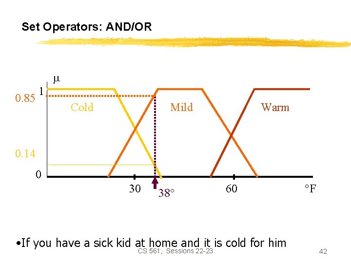 Set Operators: AND/OR 0. 85 1 Cold Mild Warm 0. 14 0 30 38°