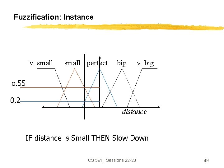 Fuzzification: Instance v. small perfect big v. big o. 55 0. 2 distance IF