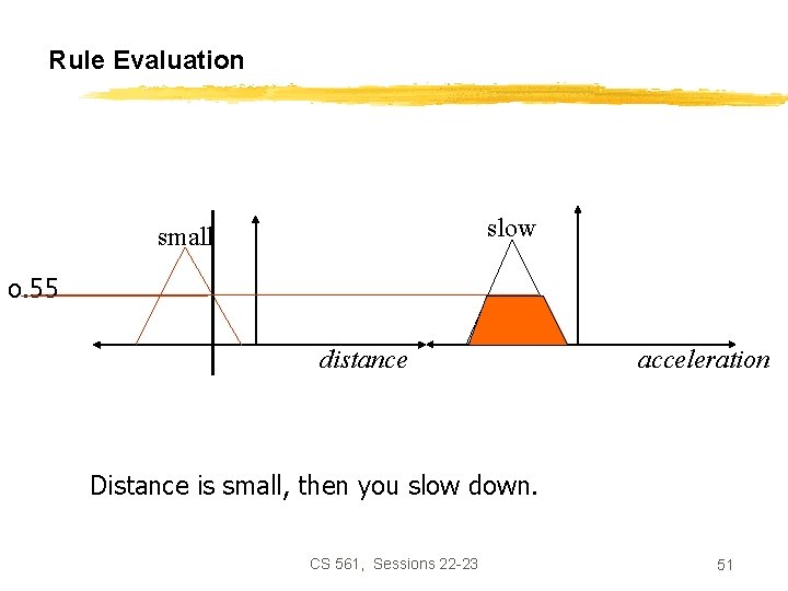 Rule Evaluation slow small o. 55 distance acceleration Distance is small, then you slow