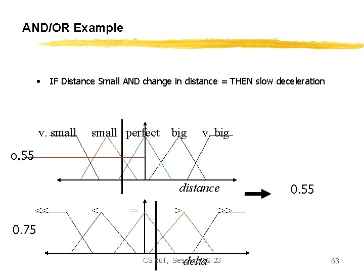 AND/OR Example • IF Distance Small AND change in distance = THEN slow deceleration