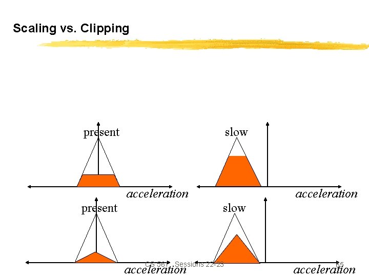 Scaling vs. Clipping present slow acceleration present acceleration slow CS 561, Sessions 22 -23