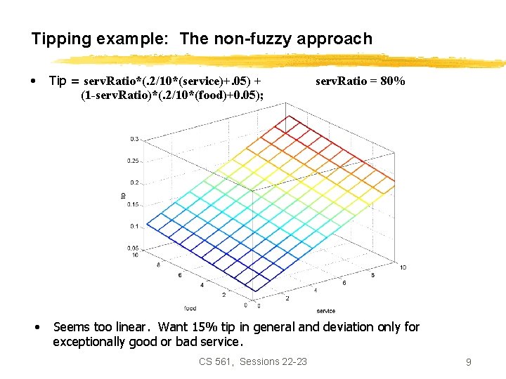 Tipping example: The non-fuzzy approach • • Tip = serv. Ratio*(. 2/10*(service)+. 05) +