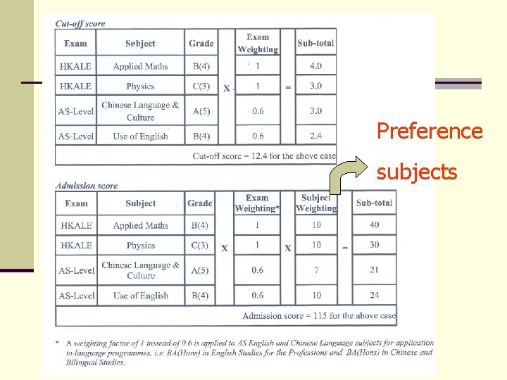 Preference subjects 