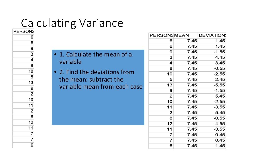 Calculating Variance • 1. Calculate the mean of a variable • 2. Find the