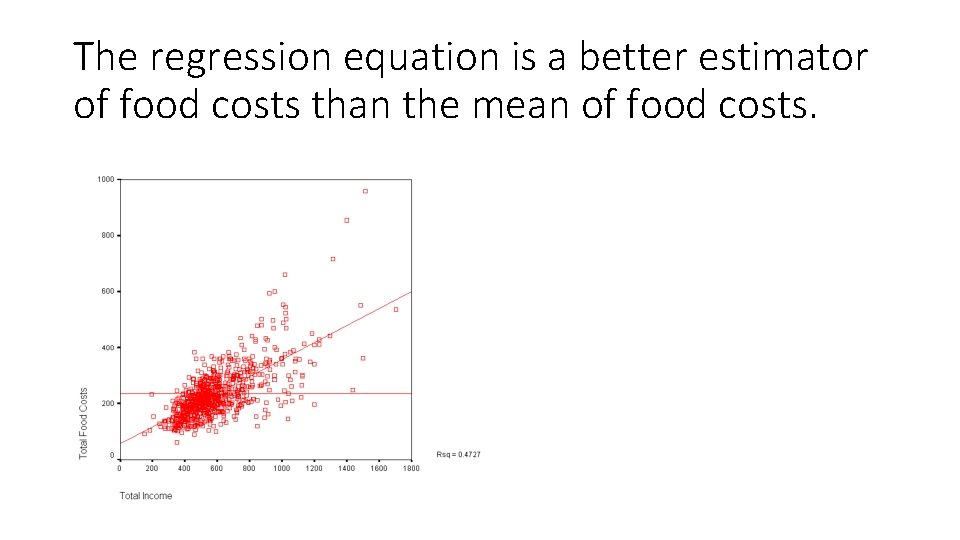 The regression equation is a better estimator of food costs than the mean of