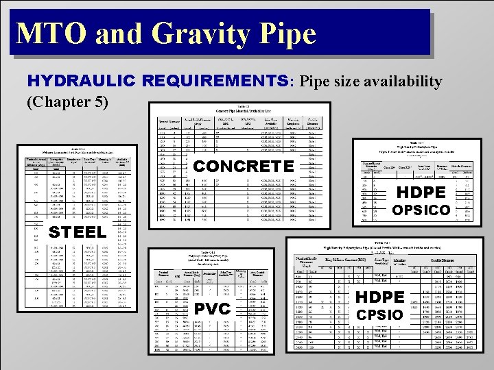 MTO and Gravity Pipe HYDRAULIC REQUIREMENTS: Pipe size availability (Chapter 5) CONCRETE HDPE OPSICO