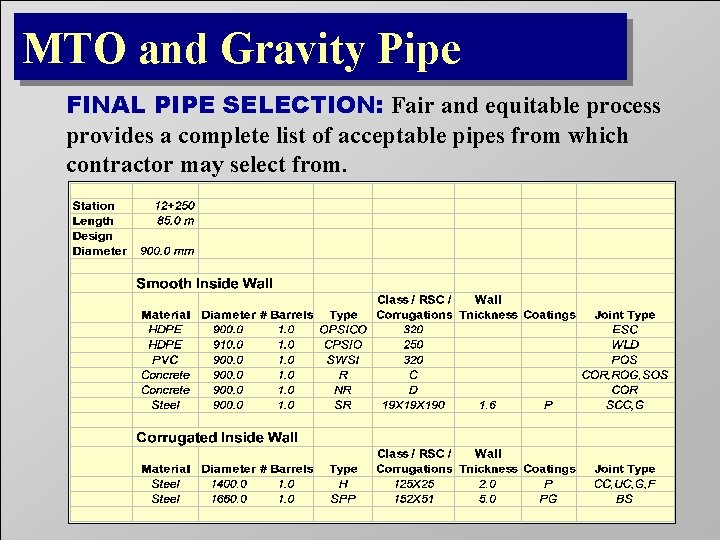 MTO and Gravity Pipe FINAL PIPE SELECTION: Fair and equitable process provides a complete