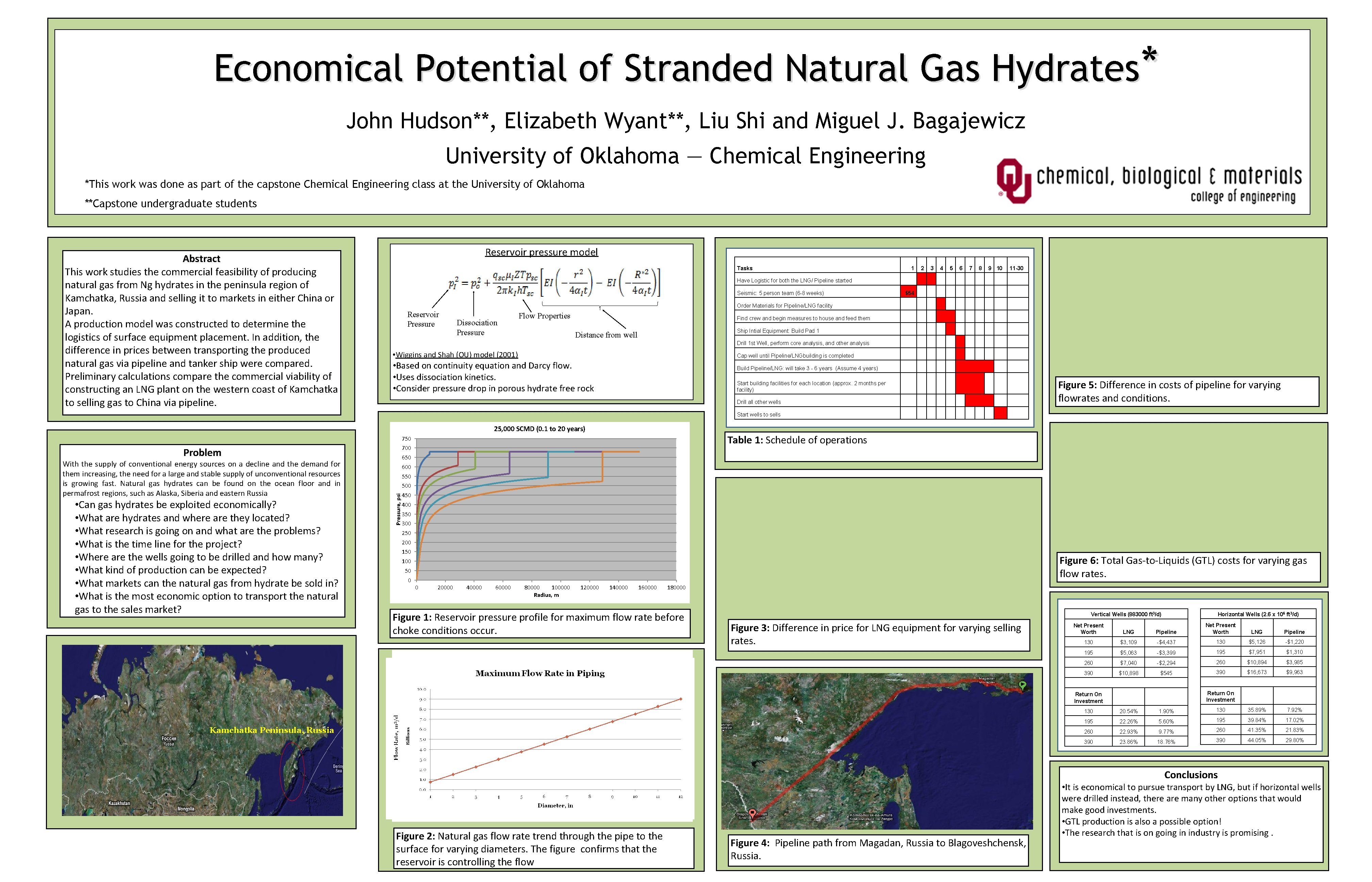 Economical Potential of Stranded Natural Gas Hydrates* John Hudson**, Elizabeth Wyant**, Liu Shi and