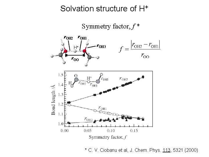 Solvation structure of H+ Symmetry factor, f * r. OH 2 r. OH 1