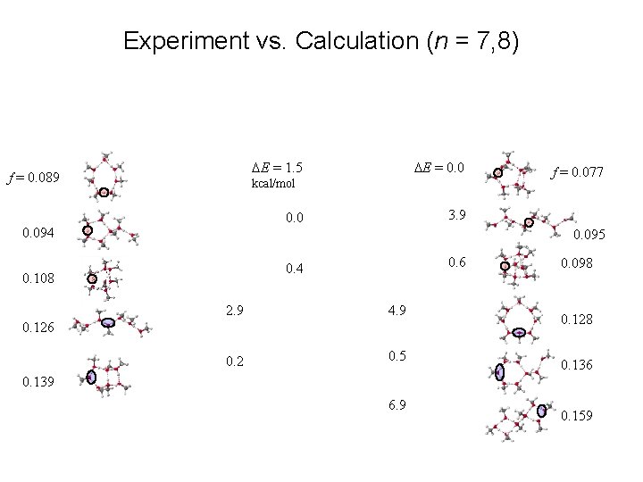 Experiment vs. Calculation (n = 7, 8) DE = 1. 5 f = 0.