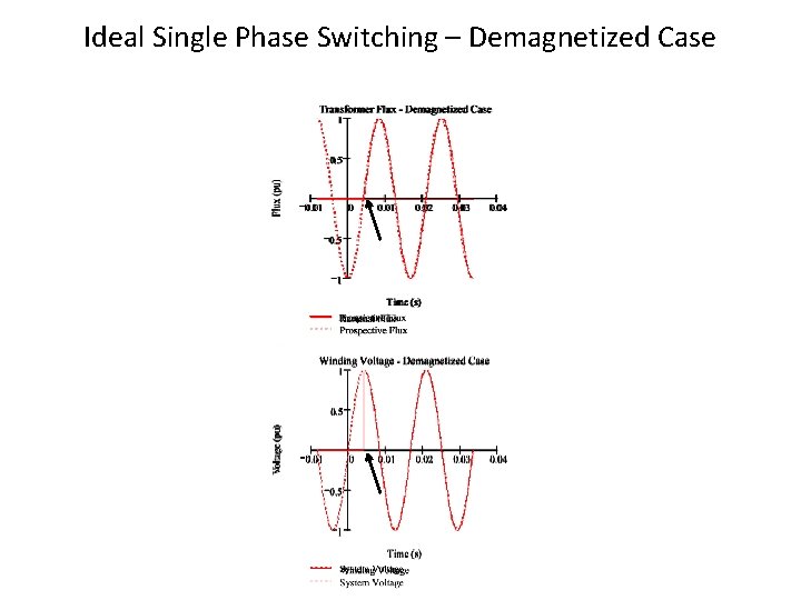 Ideal Single Phase Switching – Demagnetized Case 