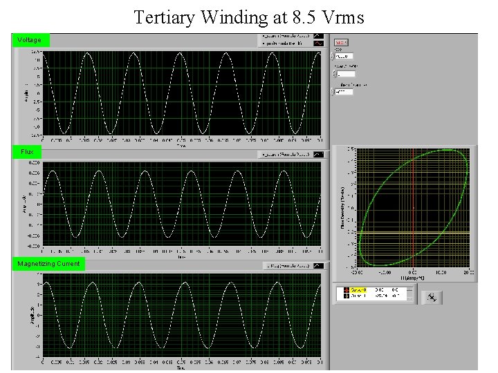 Tertiary Winding at 8. 5 Vrms Voltage Flux Magnetizing Current 