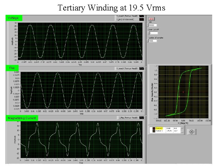 Tertiary Winding at 19. 5 Vrms Voltage Flux Magnetizing Current 