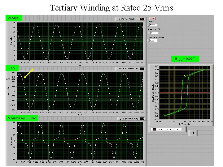 Tertiary Winding at Rated 25 Vrms Voltage Br_max = 0. 95 T Flux Magnetizing