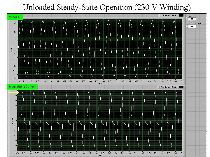 Unloaded Steady-State Operation (230 V Winding) Voltage Magnetizing Current 