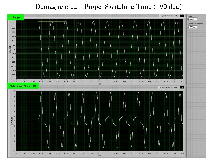 Demagnetized – Proper Switching Time (~90 deg) Voltage Magnetizing Current 