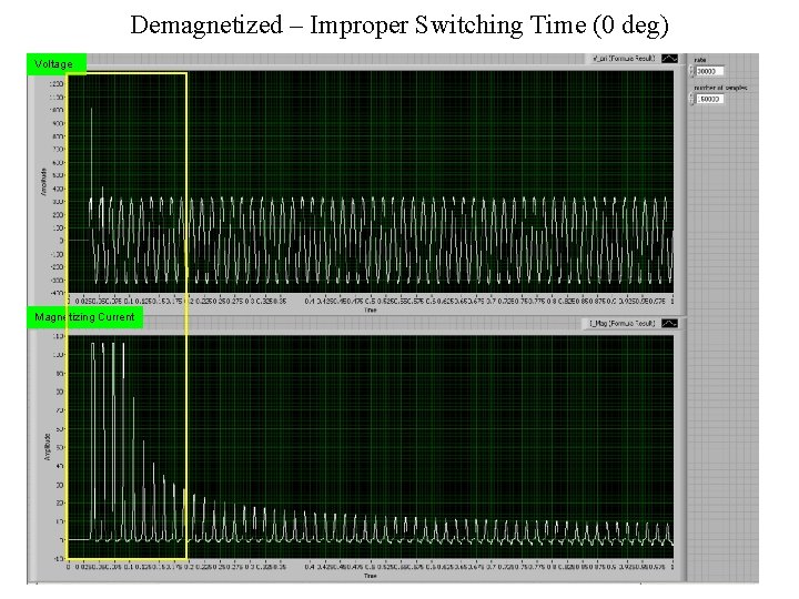 Demagnetized – Improper Switching Time (0 deg) Voltage Magnetizing Current 