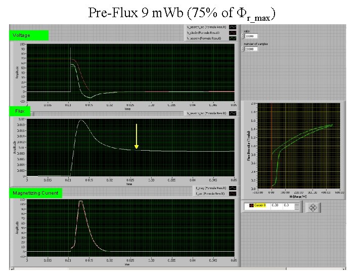 Pre-Flux 9 m. Wb (75% of Φr_max) Voltage Flux Magnetizing Current 