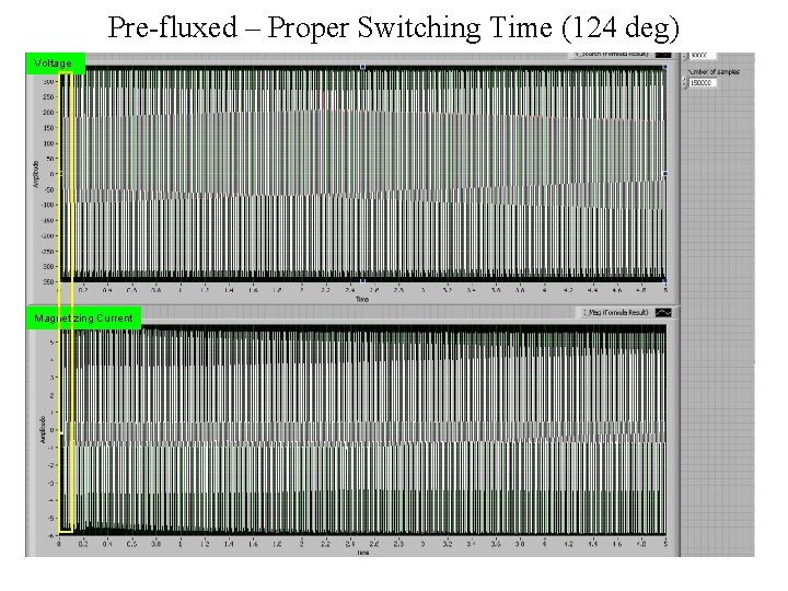 Pre-fluxed – Proper Switching Time (124 deg) Voltage Magnetizing Current 