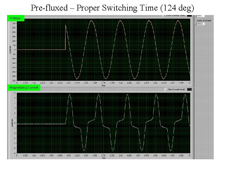 Pre-fluxed – Proper Switching Time (124 deg) Voltage Magnetizing Current 