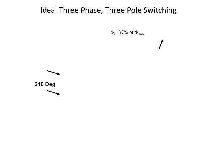 Ideal Three Phase, Three Pole Switching Φr=87% of Φmax 210 Deg 
