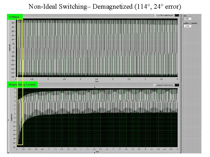 Non-Ideal Switching– Demagnetized (114°, 24° error) Voltage Magnetizing Current 