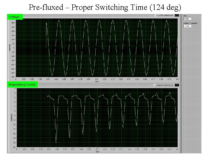 Pre-fluxed – Proper Switching Time (124 deg) Voltage Magnetizing Current 